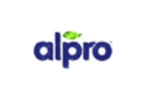 Germany Baking Mixes Market key player