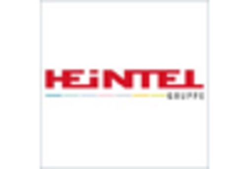 Germany Baking Mixes Market key player