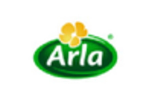 Germany Baking Mixes Market key player