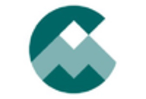 Germany Baking Mixes Market key player