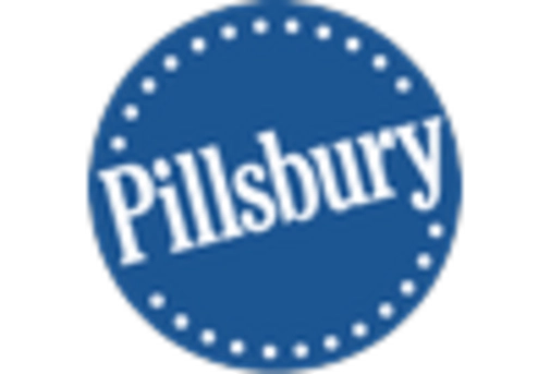 France Baking Mixes Market key player