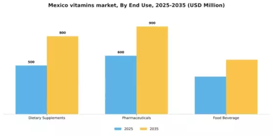 Mexico Vitamins Market Segment Image 1
