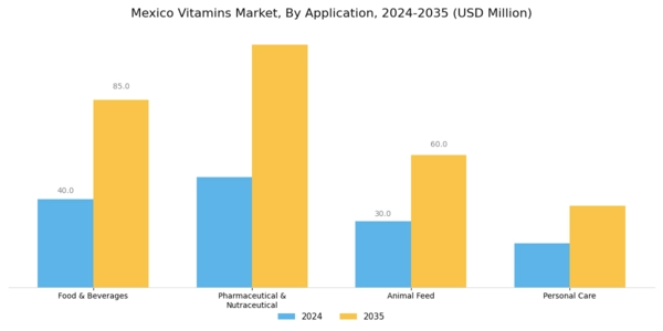 Mexico Vitamins Market
 Segment Image 2