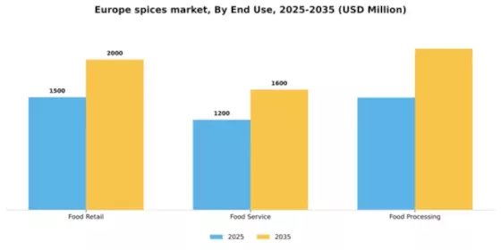 Europe Spices Market Segment Image 1