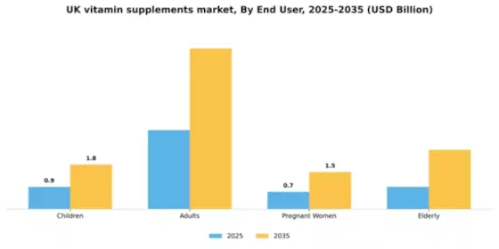 UK Vitamin Supplements Market Segment Image 1