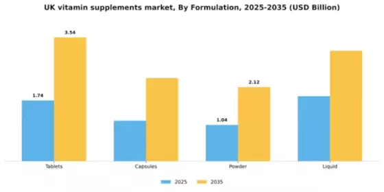 UK Vitamin Supplements Market Segment Image 2