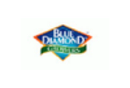 Europe Baking Mixes Market key player