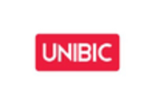 Europe Baking Mixes Market key player