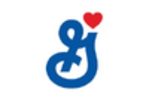 Europe Baking Mixes Market key player