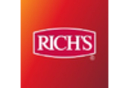 China Baking Mixes Market key player