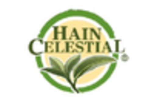 Canada Baking Mixes Market key player