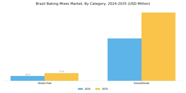 Brazil Baking Mixes Market Segment Image 1
