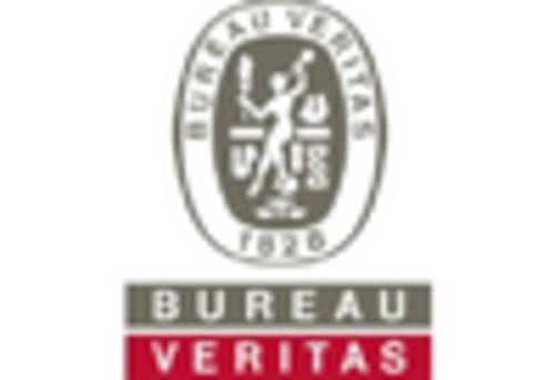 Malaysia Food Safety Testing Market key player