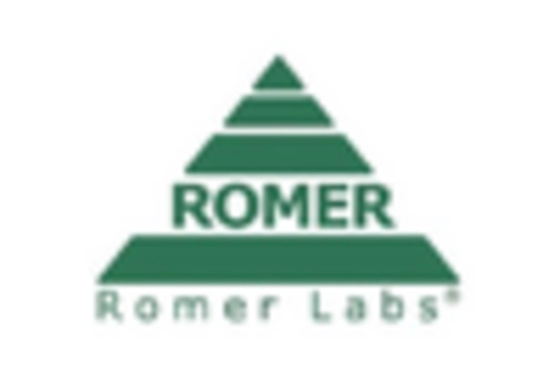 Malaysia Food Safety Testing Market key player