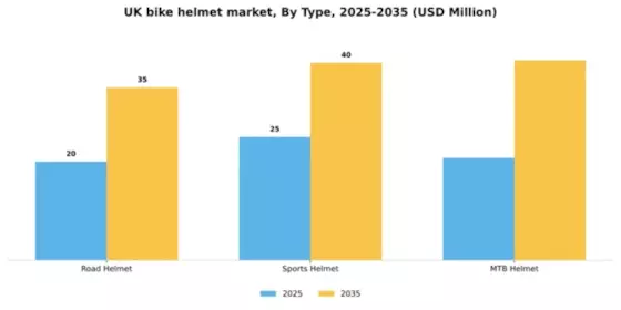 UK Bike Helmet Market Segment Image 1