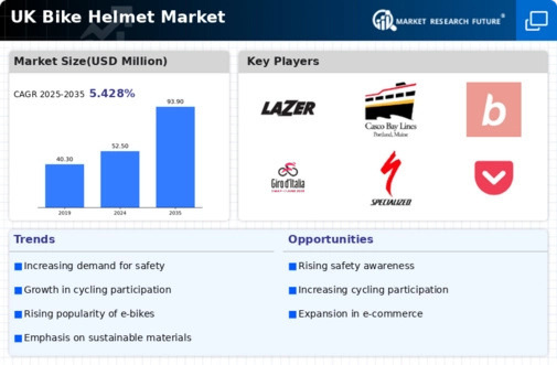 UK Bike Helmet Market Infographic