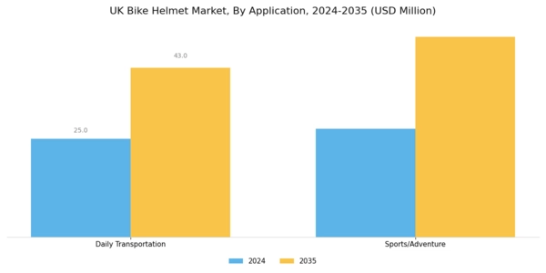 UK Bike Helmet Market Segment Image 1