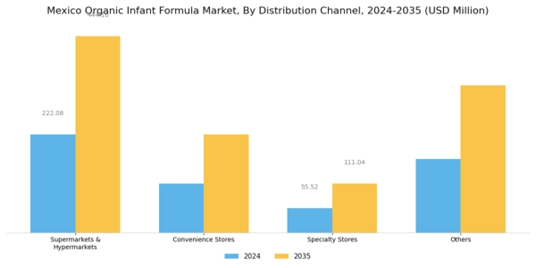 Mexico Organic Infant Formula Market Segment Image 1