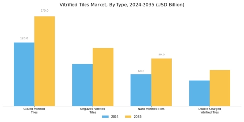 Vitrified Tiles Market Segment Image 1