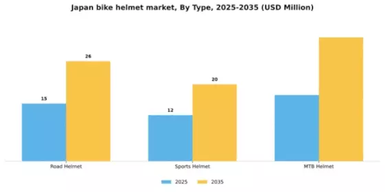 Japan Bike Helmet Market Segment Image 1