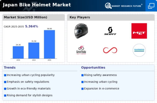 Japan Bike Helmet Market Infographic