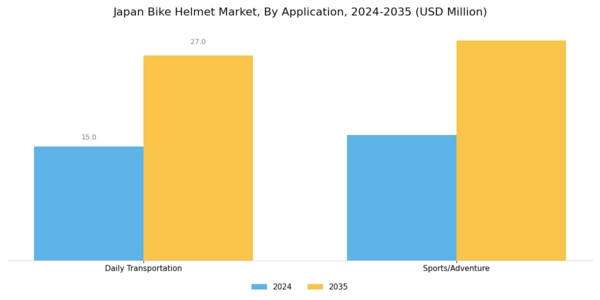 Japan Bike Helmet Market Segment Image 1
