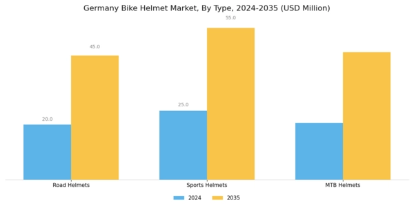 Germany Bike Helmet Market Segment Image 0