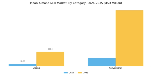Japan Almond Milk Market Segment Image 1