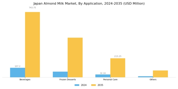 Japan Almond Milk Market Segment Image 3