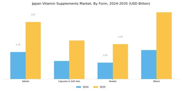 Japan Vitamin Supplements Market Segment Image 1