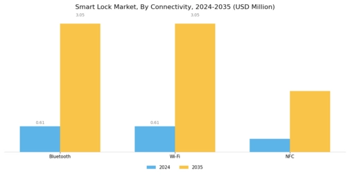 Smart Lock Market Segment Image 1