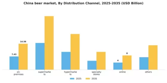 China Beer Market Segment Image 2