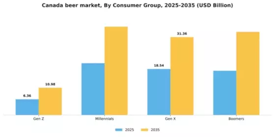 Canada Beer Market Segment Image 1