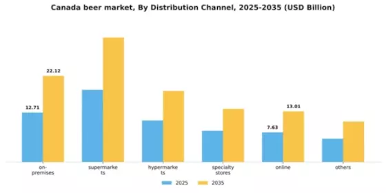 Canada Beer Market Segment Image 2