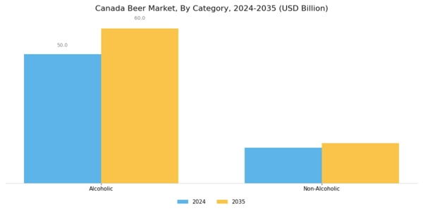 Canada Beer Market Segment Image 1