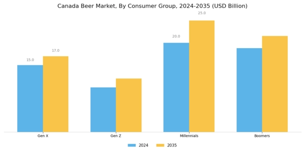 Canada Beer Market Segment Image 4