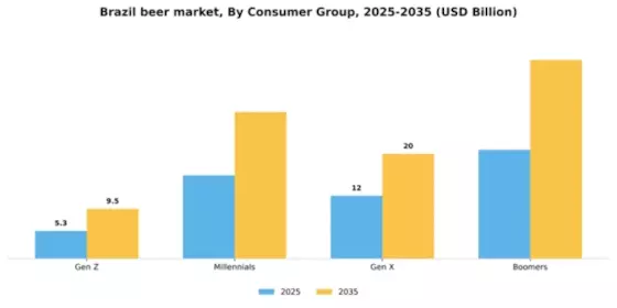 Brazil Beer Market Segment Image 1