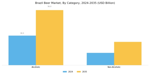 Brazil Beer Market Segment Image 0