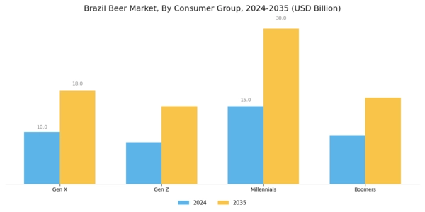 Brazil Beer Market Segment Image 3
