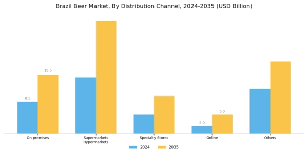 Brazil Beer Market Segment Image 4