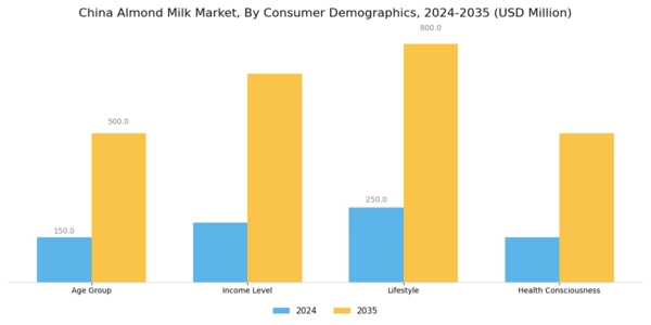 China Almond Milk Market Segment Image 2