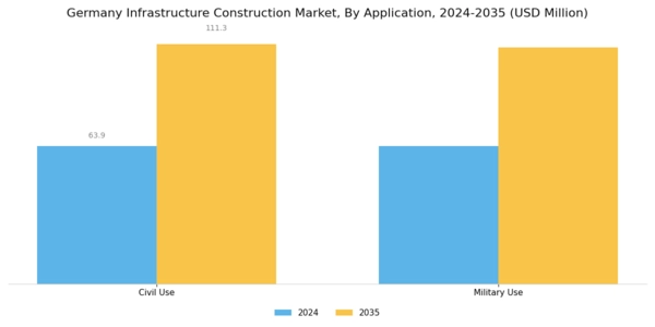 Germany Infrastructure Construction Market Segment Image 1