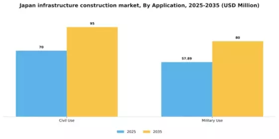 Japan Infrastructure Construction Market Segment Image 0