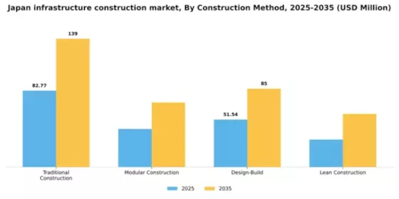 Japan Infrastructure Construction Market Segment Image 0