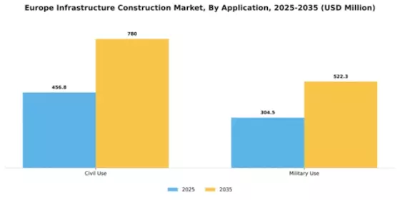 Europe Infrastructure Construction Market Segment Image 0