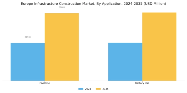 Europe Infrastructure Construction Market Segment Image 1
