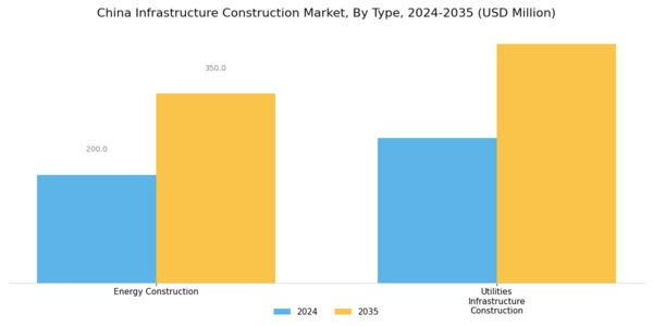 China Infrastructure Construction Market Segment Image 0