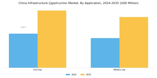 China Infrastructure Construction Market Segment Image 1