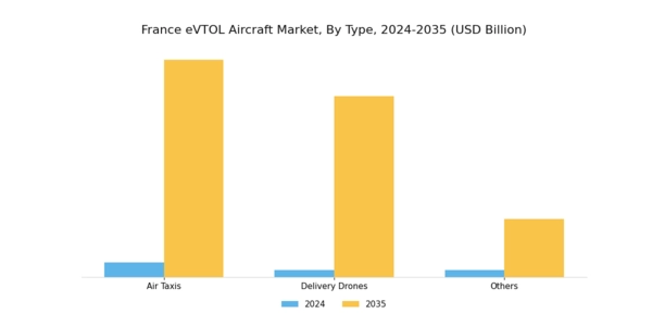 France Evtol Aircraft Market Segment Image 0