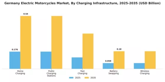 Germany Electric Motorcycle Market Segment Image 2